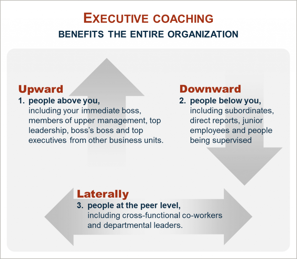 Executive Coaching Benefits...