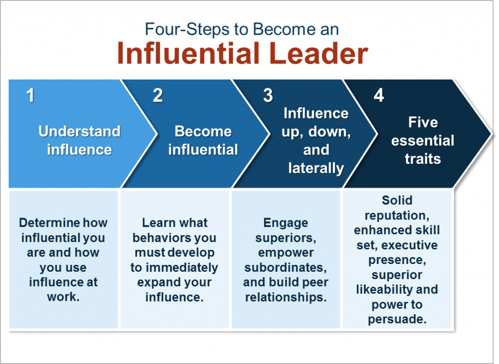 leadership influence