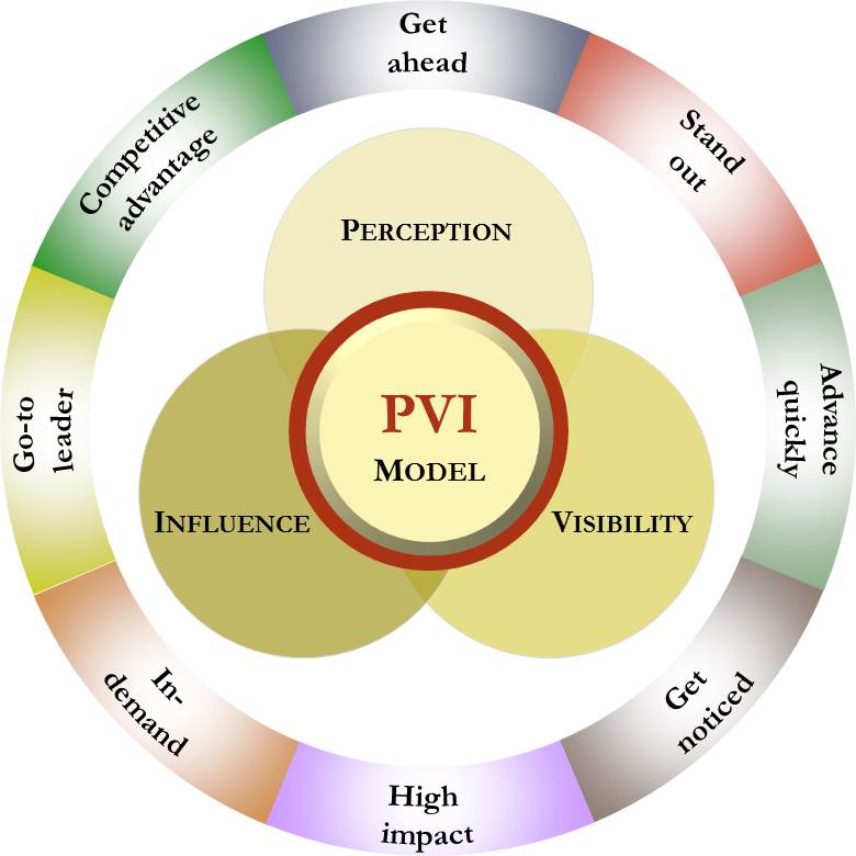 PVI Model