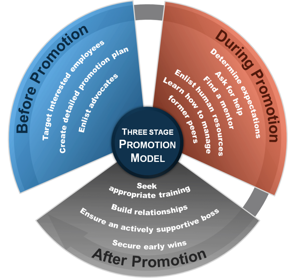 Employee Retention Model