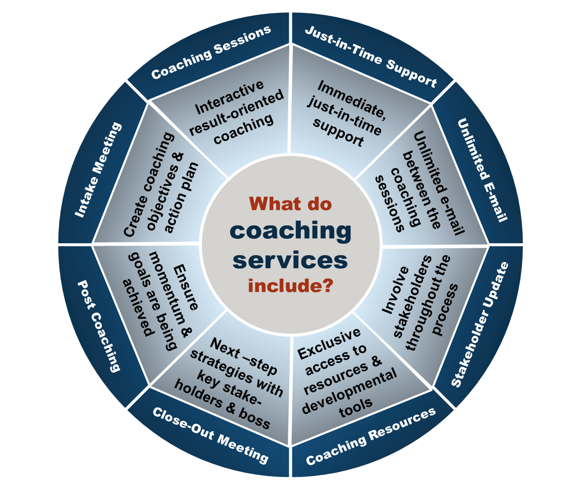 the-need-for-managers-with-coaching-skills-perla-coaching-and-consulting