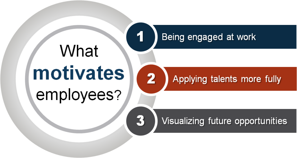 What motivates highly-valued employees